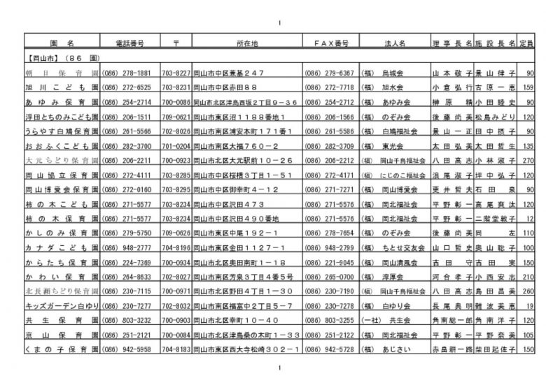 R5.8.4_県民保協_会員名簿のサムネイル