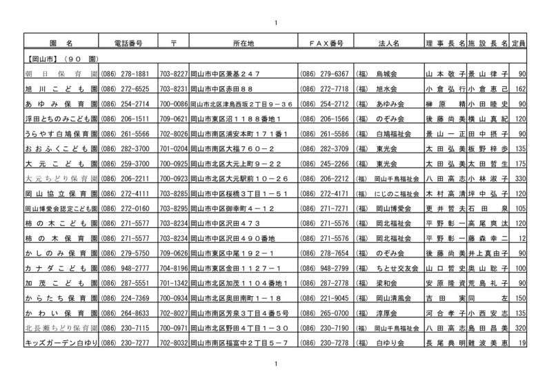 協議会名簿 20250901～ (最新)のサムネイル